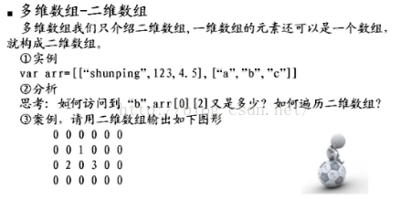 
			
				js二维数组案例，以及矩阵转置			