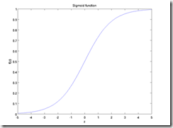 sigmoid函数曲线