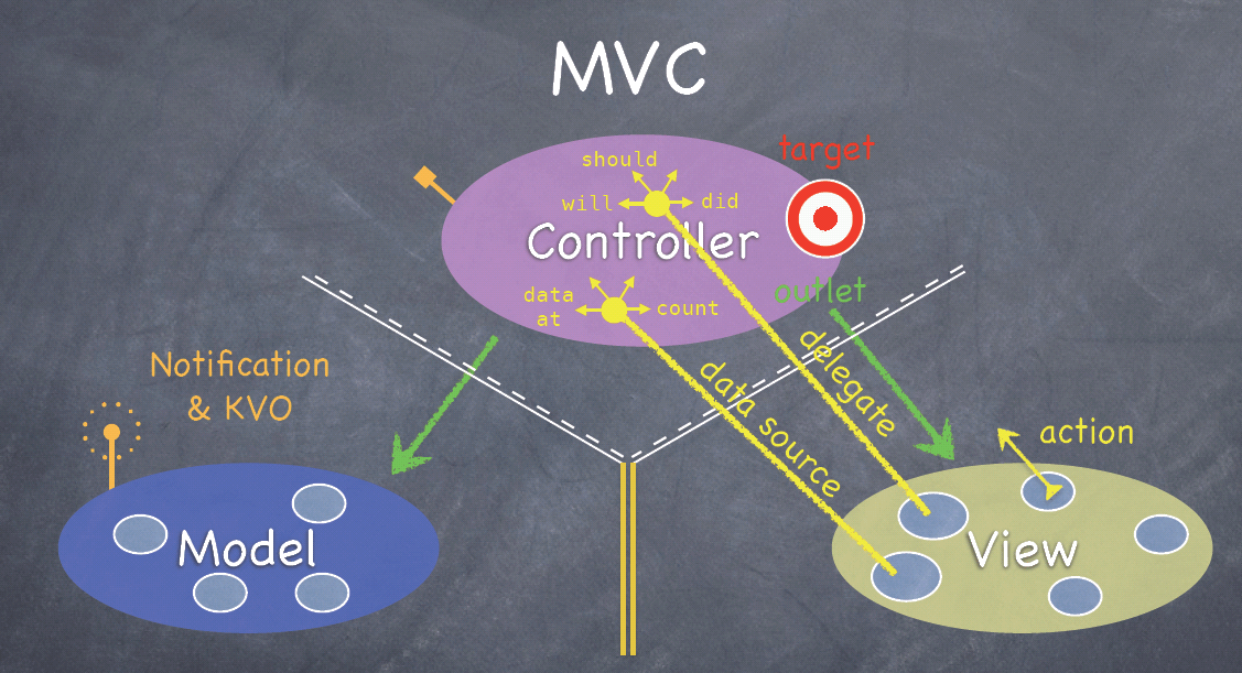 
			
				MVC和MVVM详解			