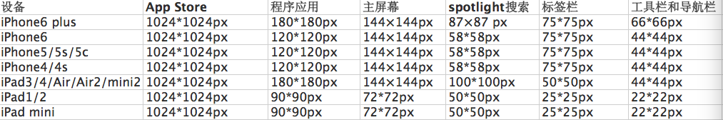 图标尺寸
