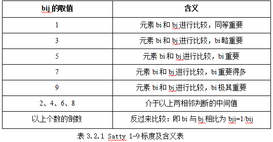 bij取值含義