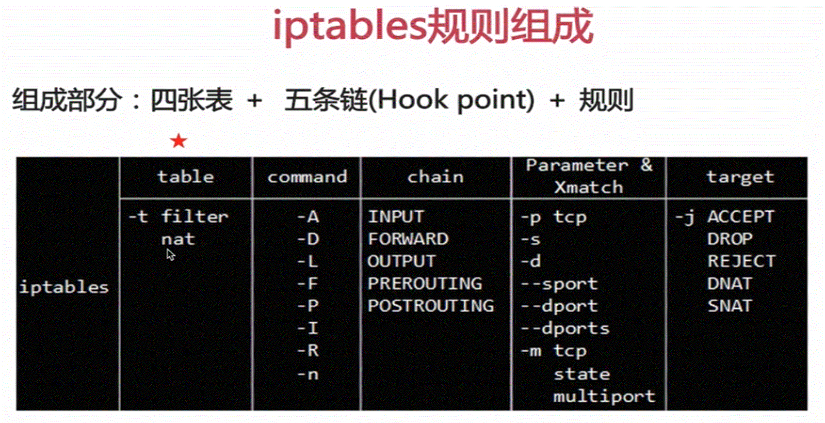 Nat таблица. Iptables таблицы. Iptables для чайников. Iptables PREROUTING. Настройка iptables.