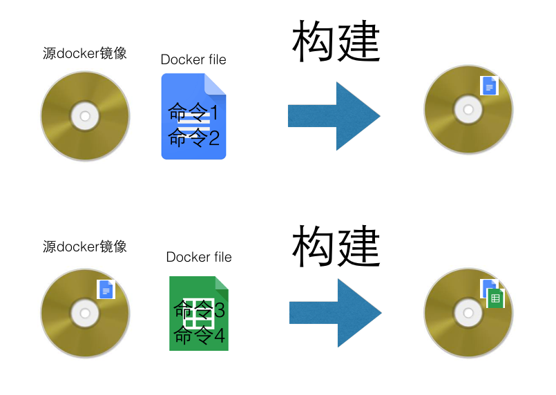 docker的镜像