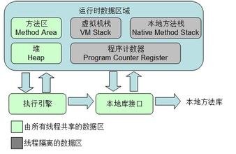 jvm运行时数据区