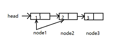 node1变量指向节点2