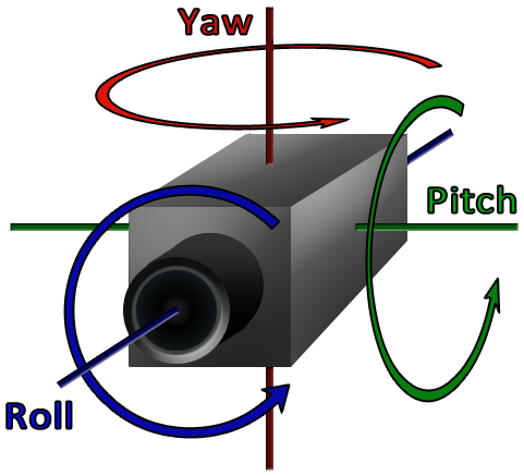 Euler Angle