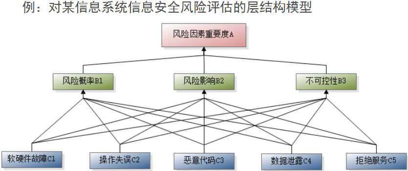 這裡寫圖片描述