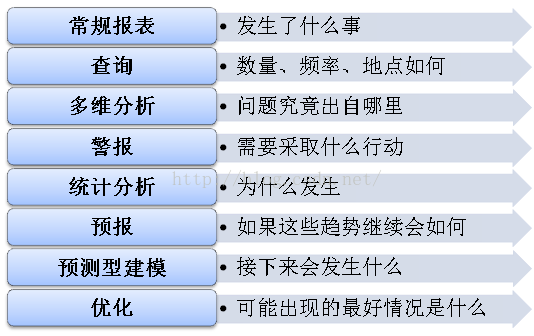 数据挖掘基本知识框架 学习是持久的的博客 程序员its401 数据挖掘知识框架 程序员its401