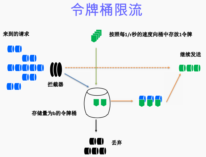 招商银行面试问题20200416