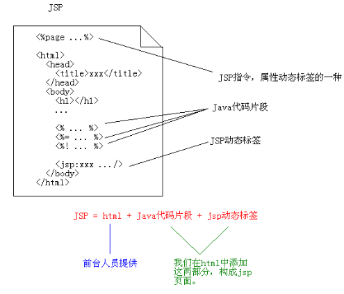 
			
				jsp详解（第一篇）			