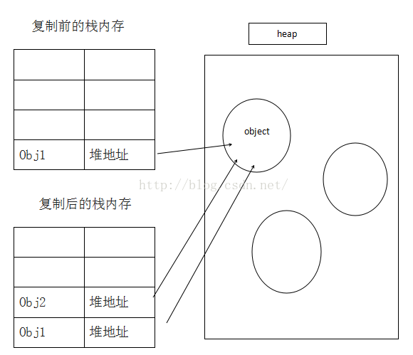 JS中变量的存储问题（面试准备）