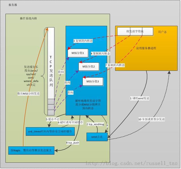 这里写图片描述