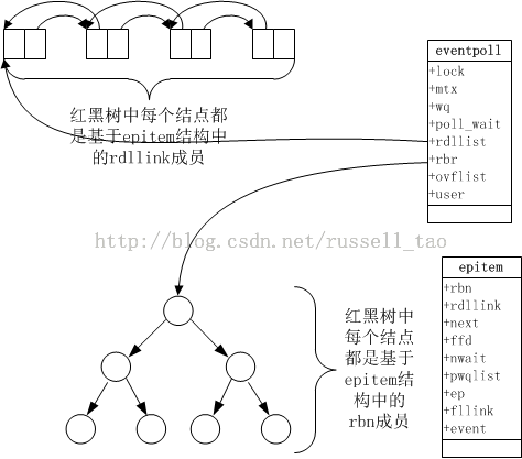 这里写图片描述