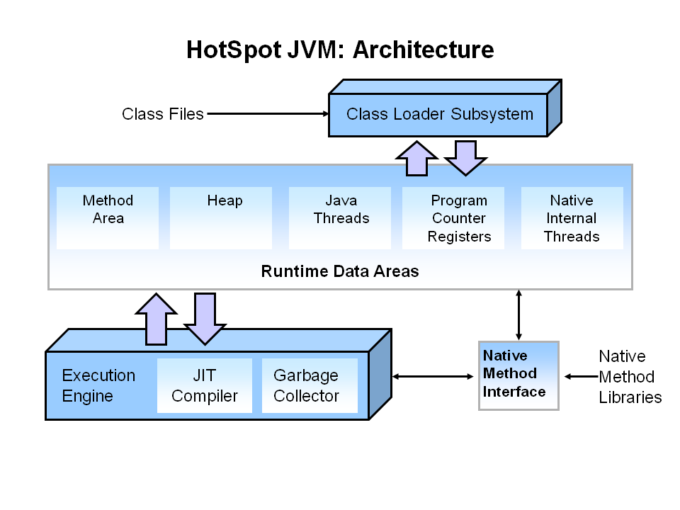 jvm arch