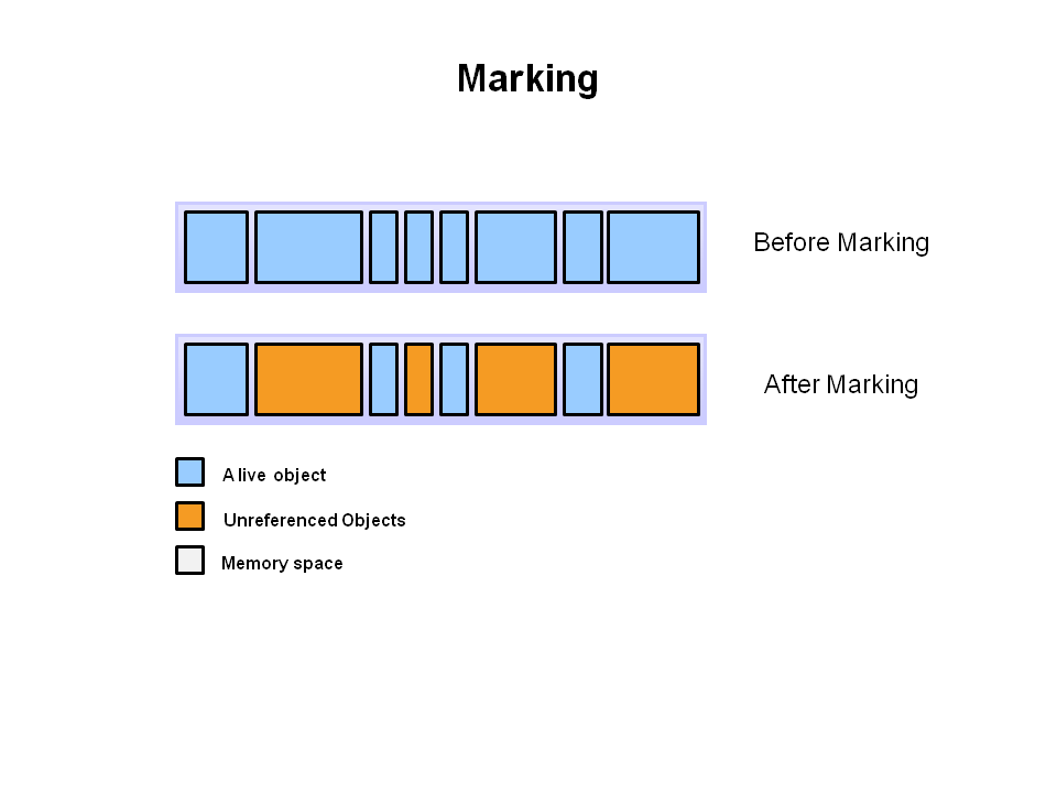 mark