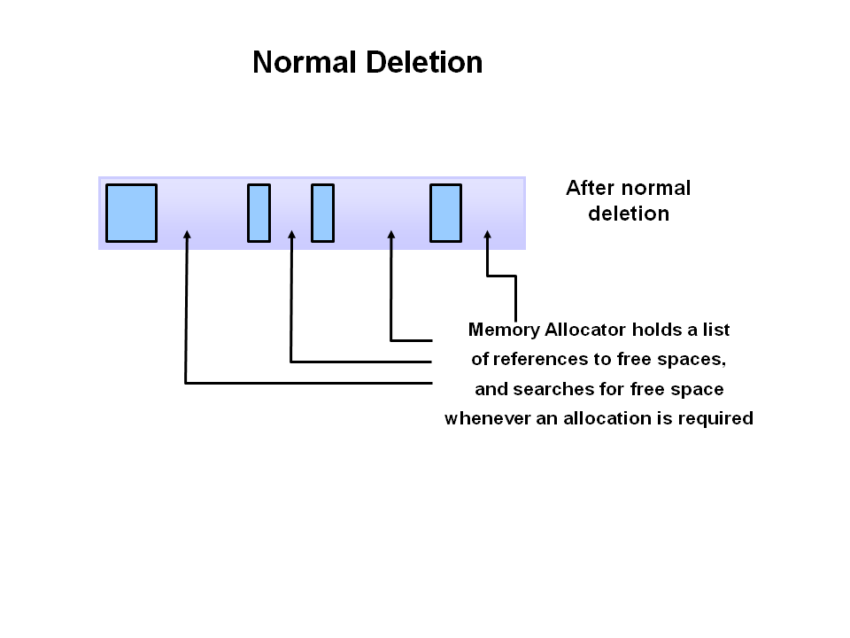 normal-delete
