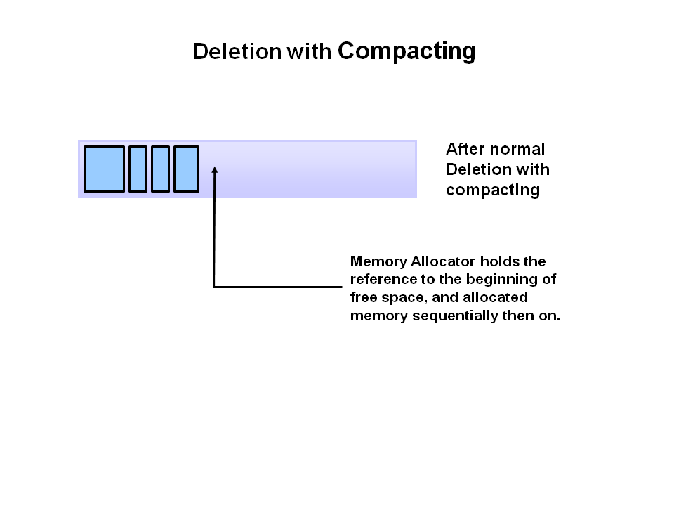delete-with-compact