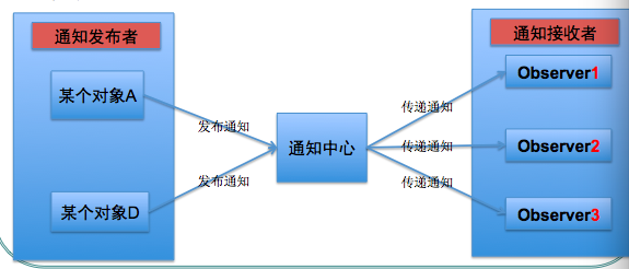 如下所示