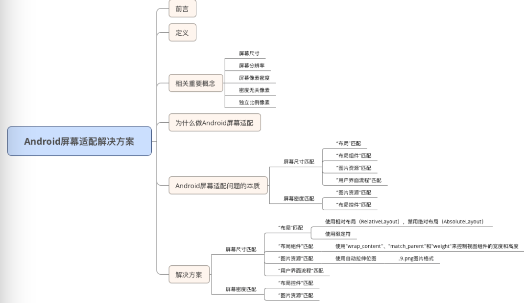 
			
				最易懂的Android屏幕适配解决方案--总结版			