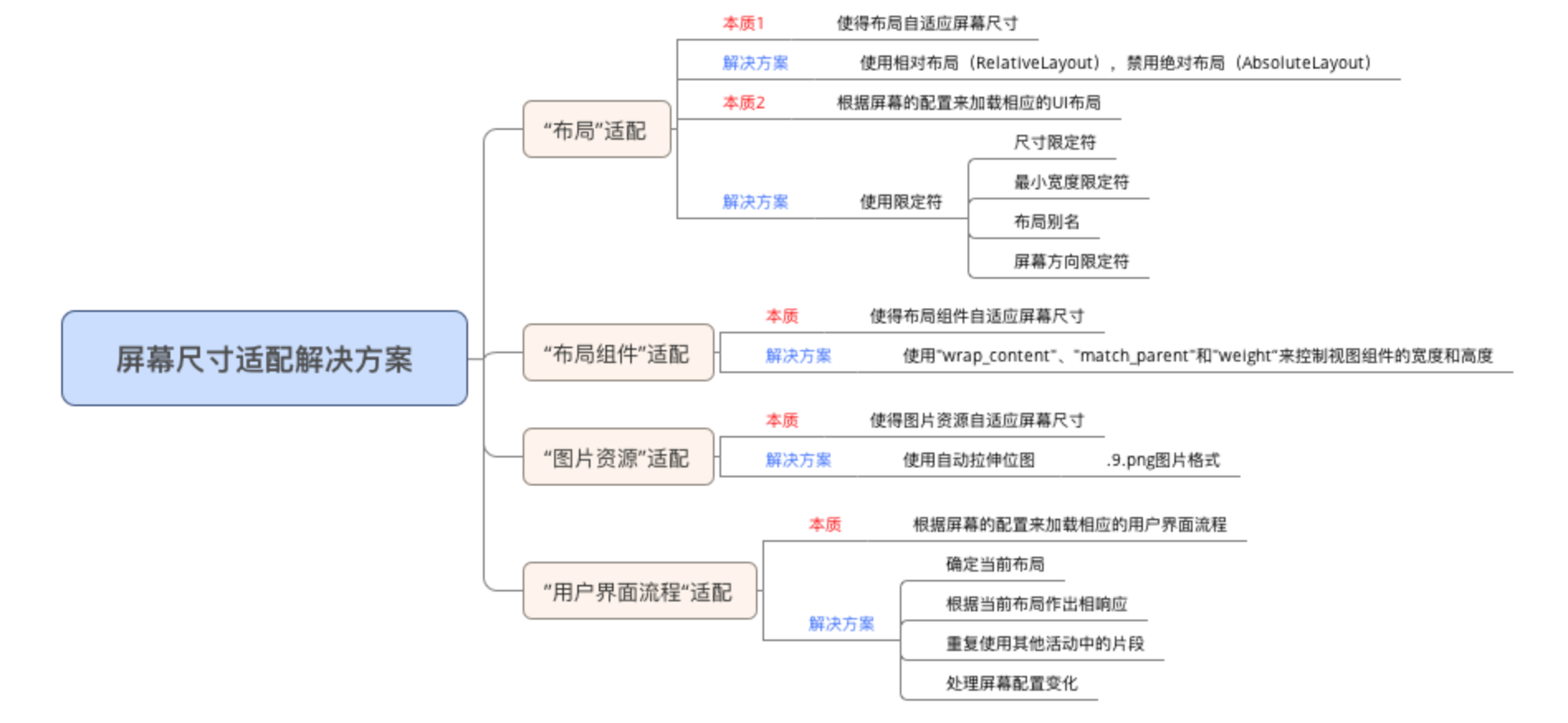 這裡寫圖片描述