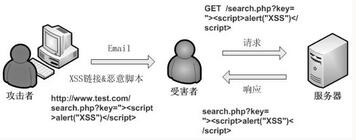 asp防止xss  第1张