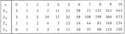 Tribonacci数列