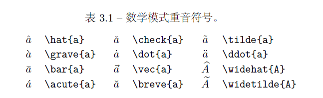 Latex所有常用数学符号整理