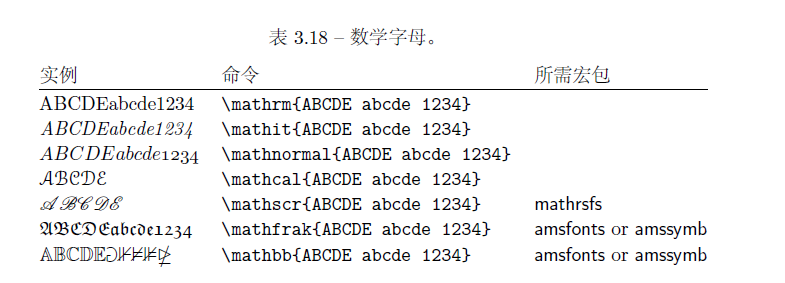 《一份不太简短的LATEX2介绍》