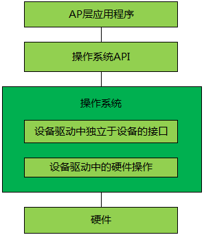 ubuntu是linux系統(tǒng)嗎_linux是什么操作系統(tǒng)_操作無(wú)法完成 系統(tǒng)不允許操作目標(biāo)文件