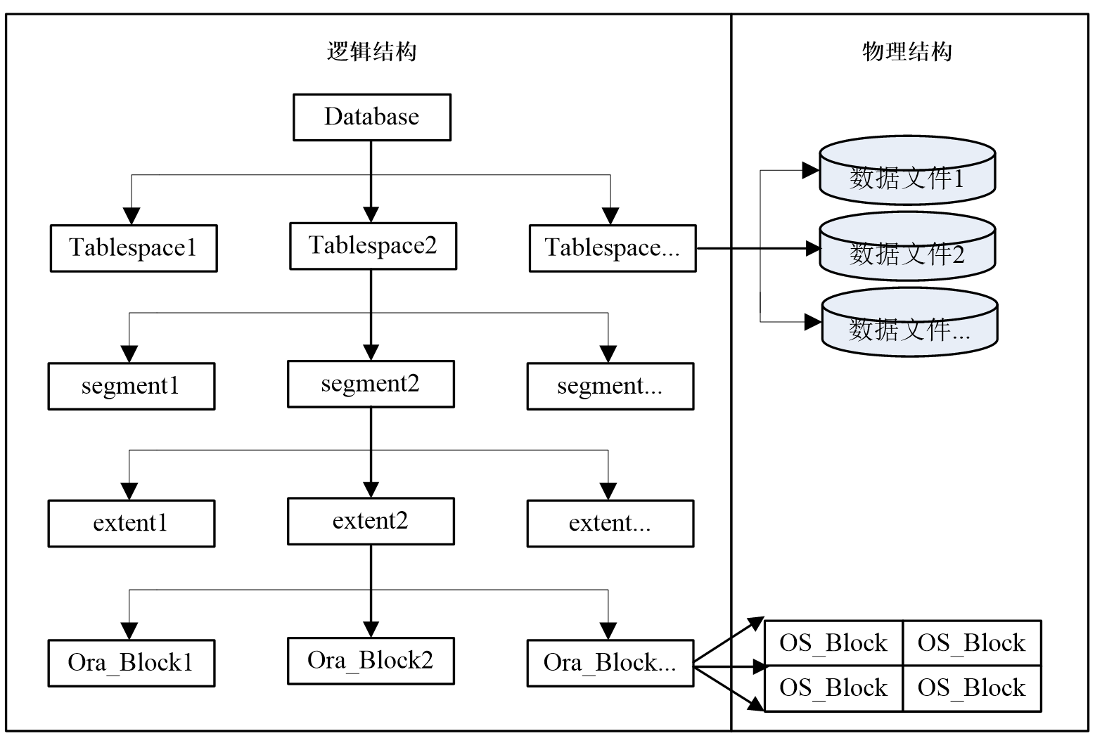 Oracle 表空间_col name for a30CSDN博客