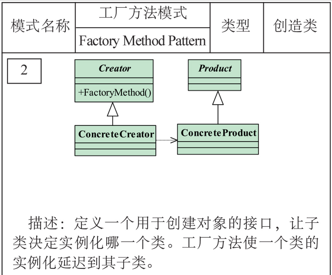 工厂设计模式UML类图