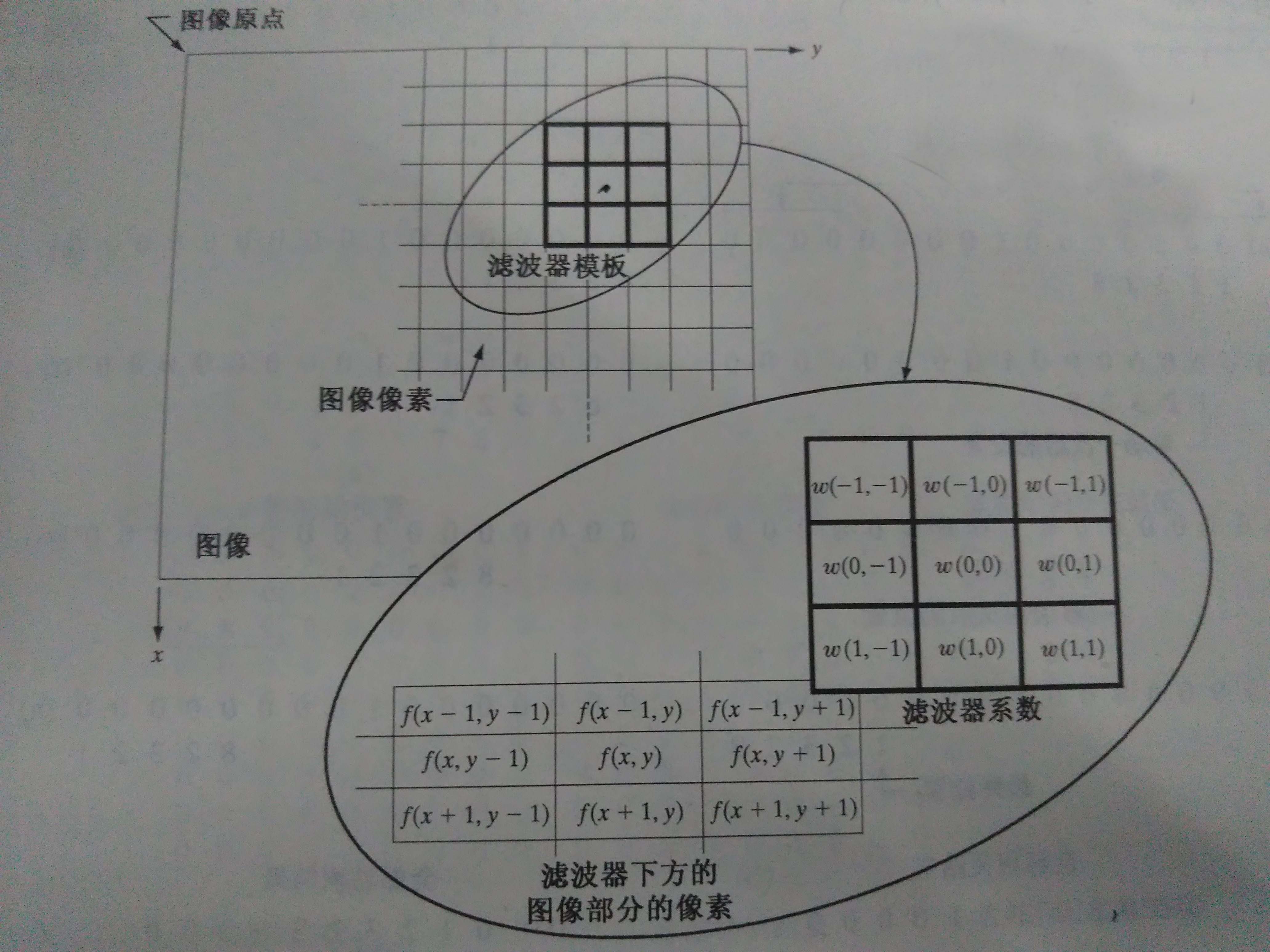 这里写图片描述