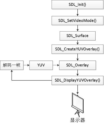 流程图2