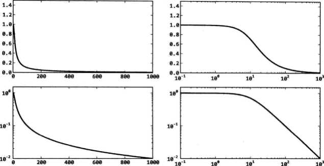 matplotlib.pyplot.plot()参数详解_matplotlib「建议收藏」