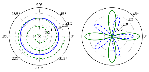 matplotlib.pyplot.plot()参数详解_matplotlib「建议收藏」