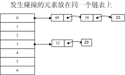 结构图