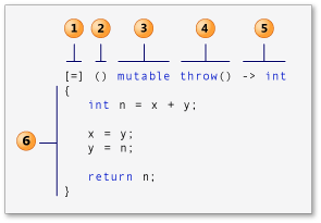 
			
				C++中的Lambda表达式			