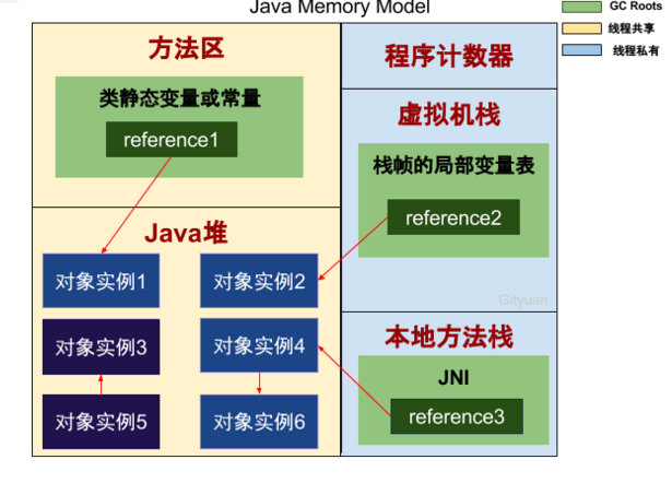 jvm-java 内存模型  以及各个分区具体内容