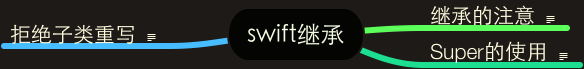 swift面向对象之多态与继承