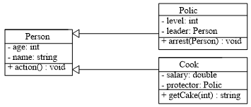 C++实践参考：警察与厨师