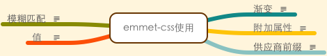 emmet插件使用(Css)