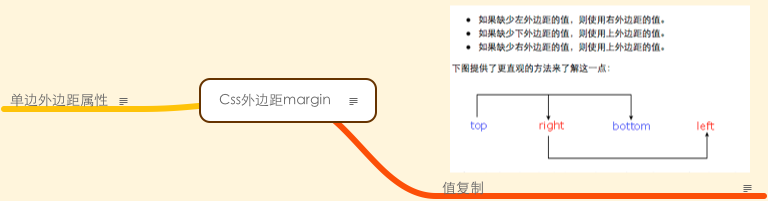 Css内边距与外边距