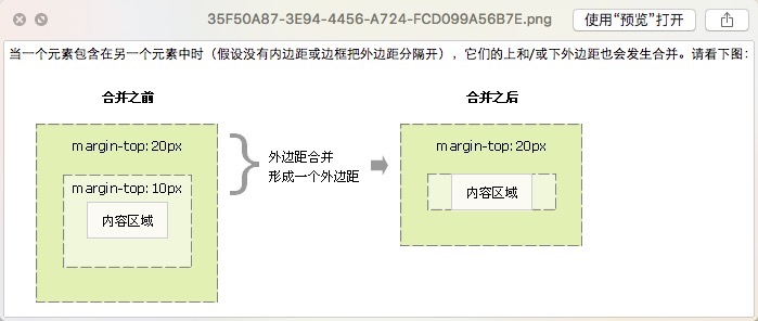 Css外边距合并