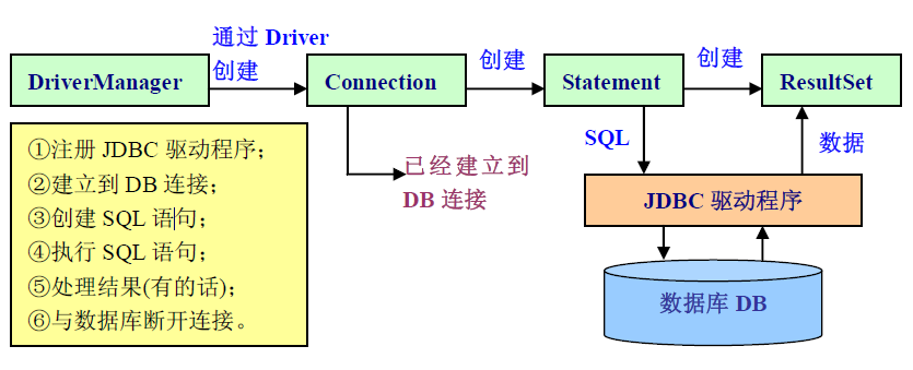 Jdbc driver postgresql это