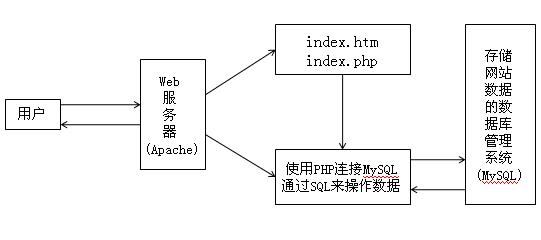 Index htm