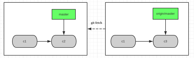 git-conflict-1