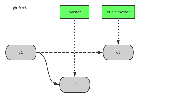 git-conflict-2