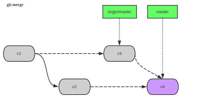 git-conflict-3