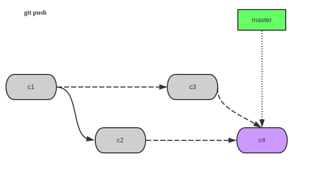 git-conflict-4