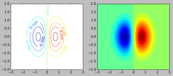 matplotlib.pyplot.plot()参数详解_matplotlib「建议收藏」